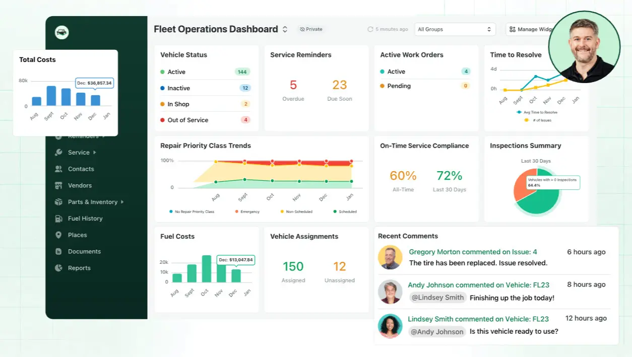 A fleet operations dashboard displaying key metrics and vehicle statuses to optimize fleet performance.